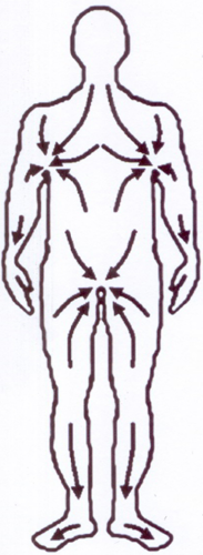Masírovanie